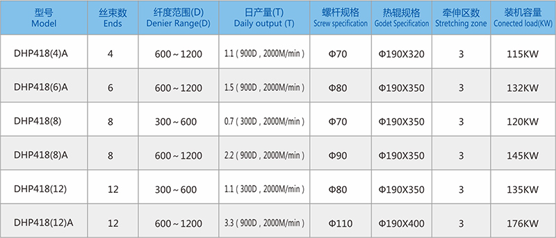 418參數.jpg 418參數.jpg